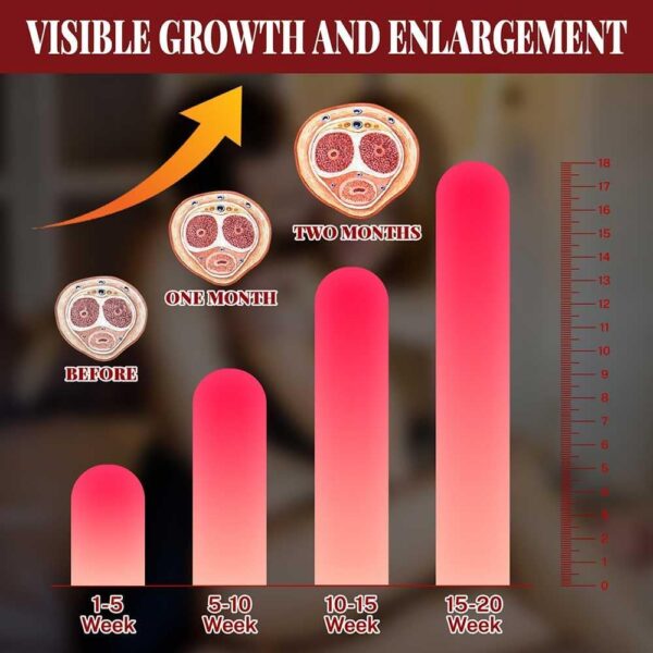 Male Enhancement Cream, Body Gel in Pakistan
