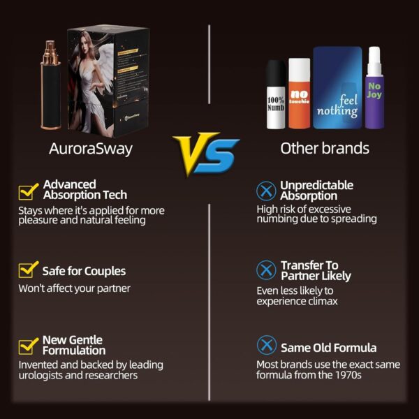 AuroraSway Male Delay Spray in Pakistan