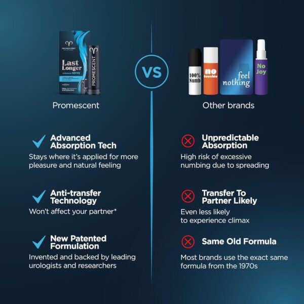 Promescent Desensitizing Delay Spray for Men in Pakistan
